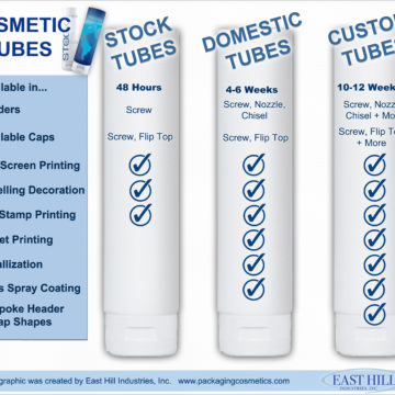 East Hill Cosmetic Tubes