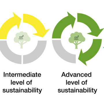 LCA sustainability levels